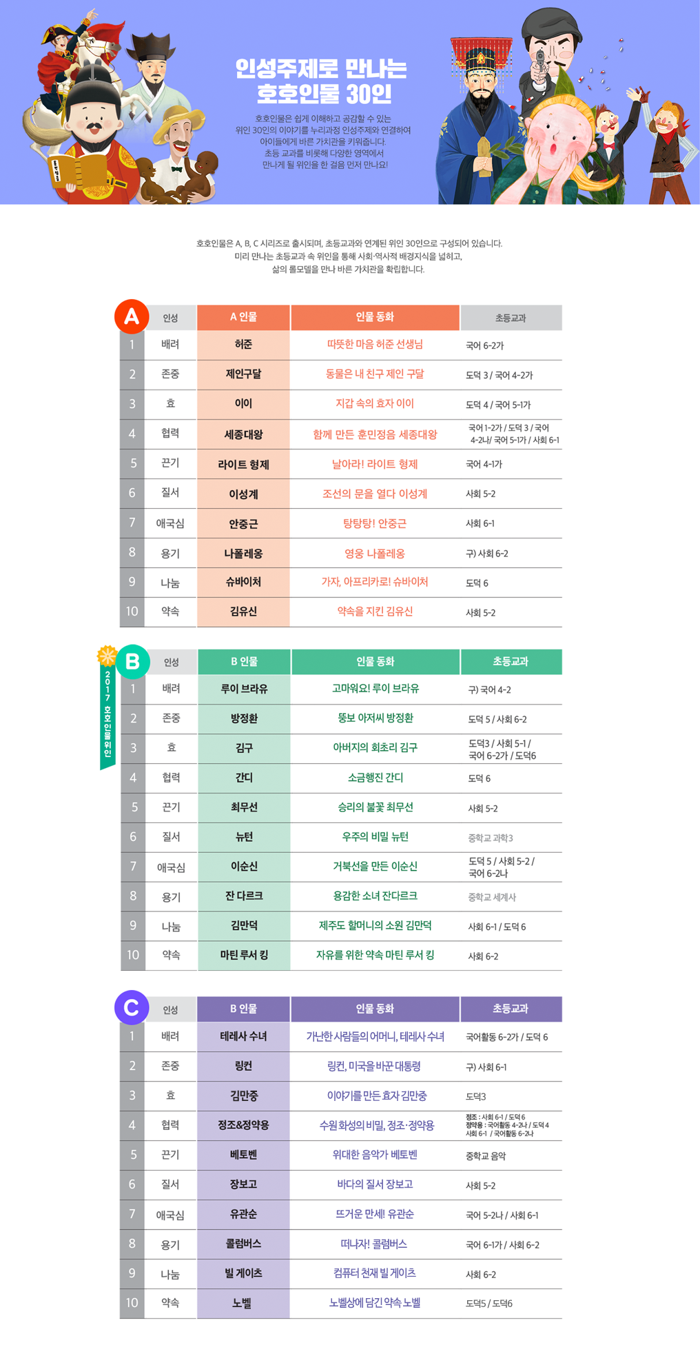 호호에듀 - 호호인물30인